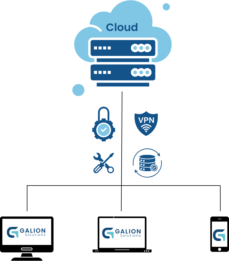 Cloud (1)