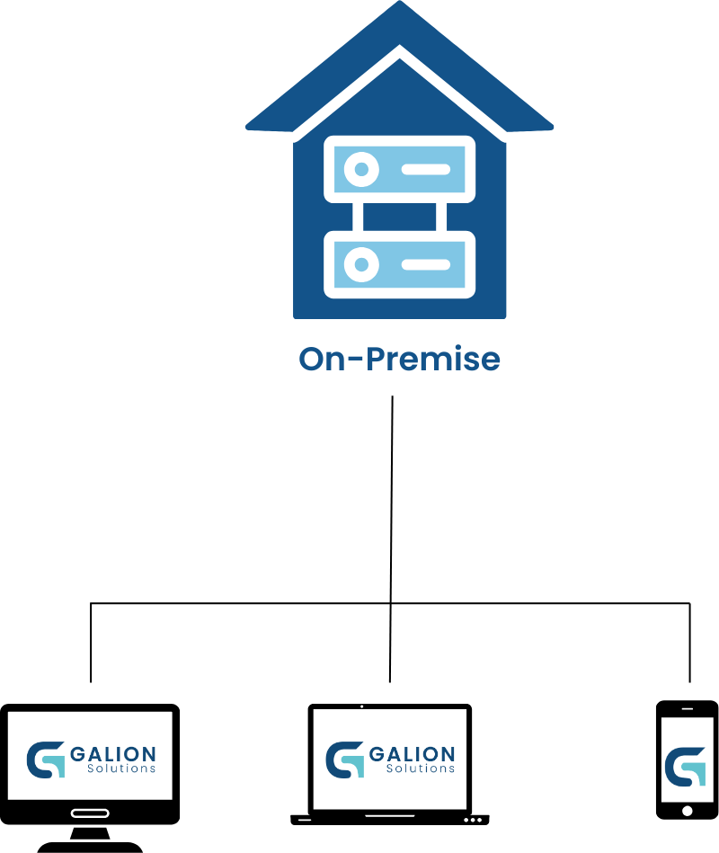 On-Premise