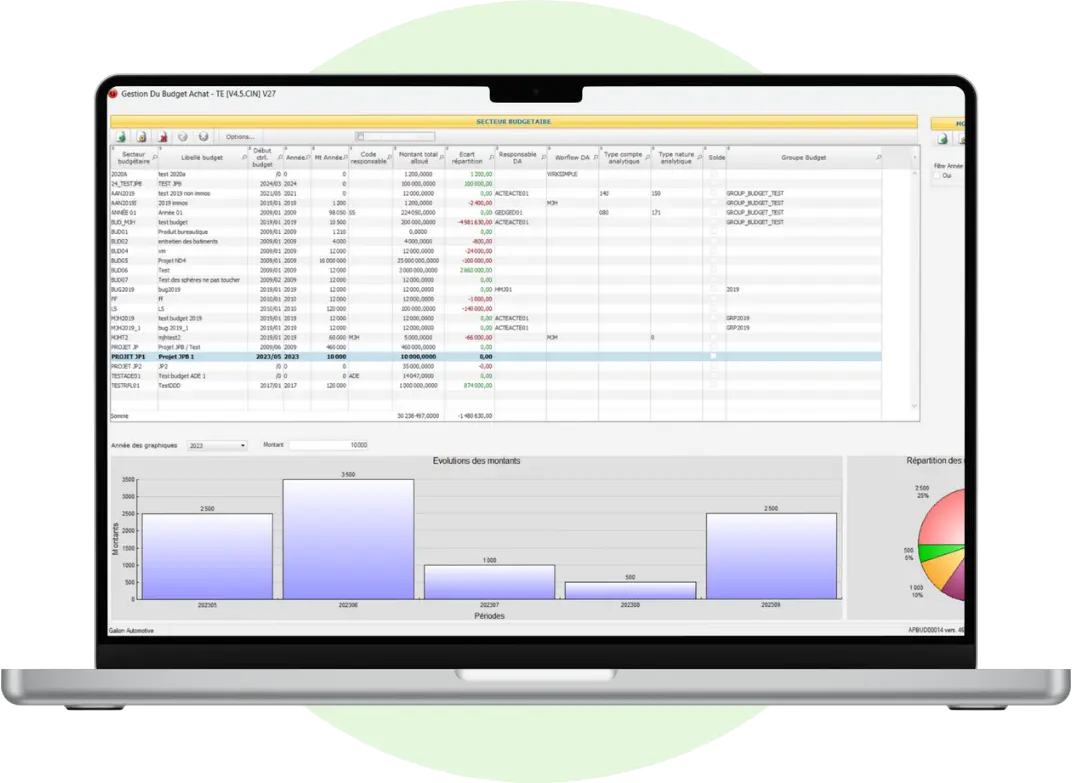 Gestion du budget achat - ERP Achats